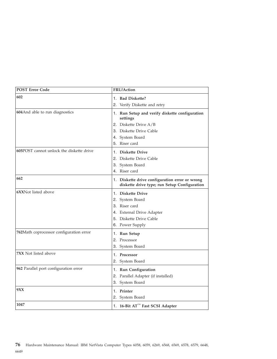 IBM 6648 User Manual | Page 90 / 248