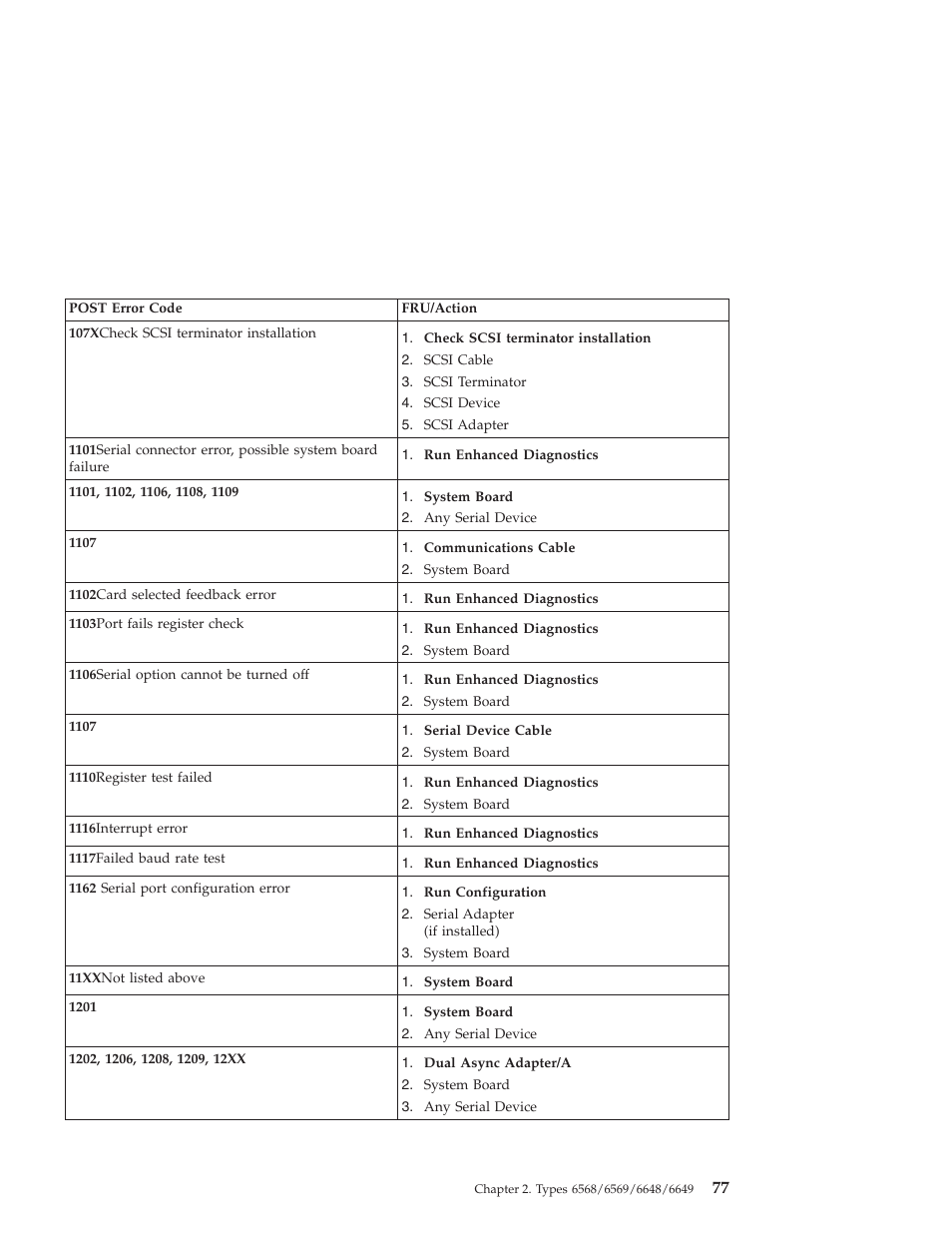 IBM 6648 User Manual | Page 91 / 248