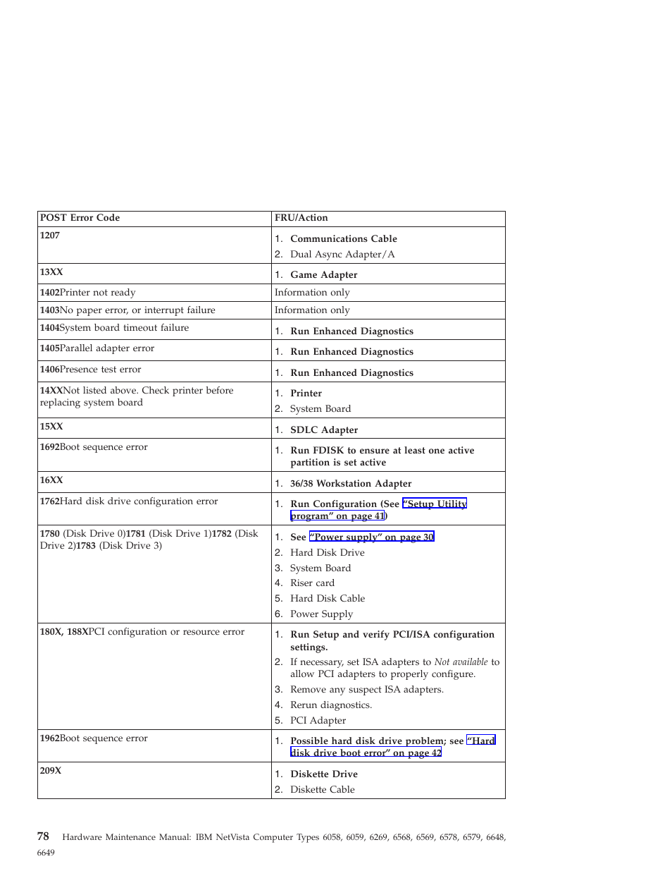 IBM 6648 User Manual | Page 92 / 248