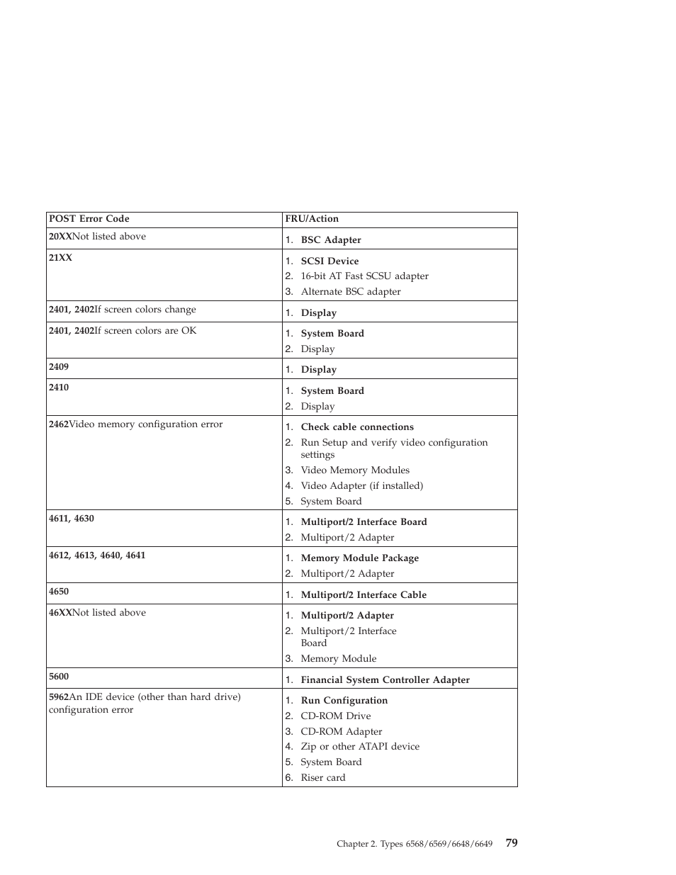 IBM 6648 User Manual | Page 93 / 248