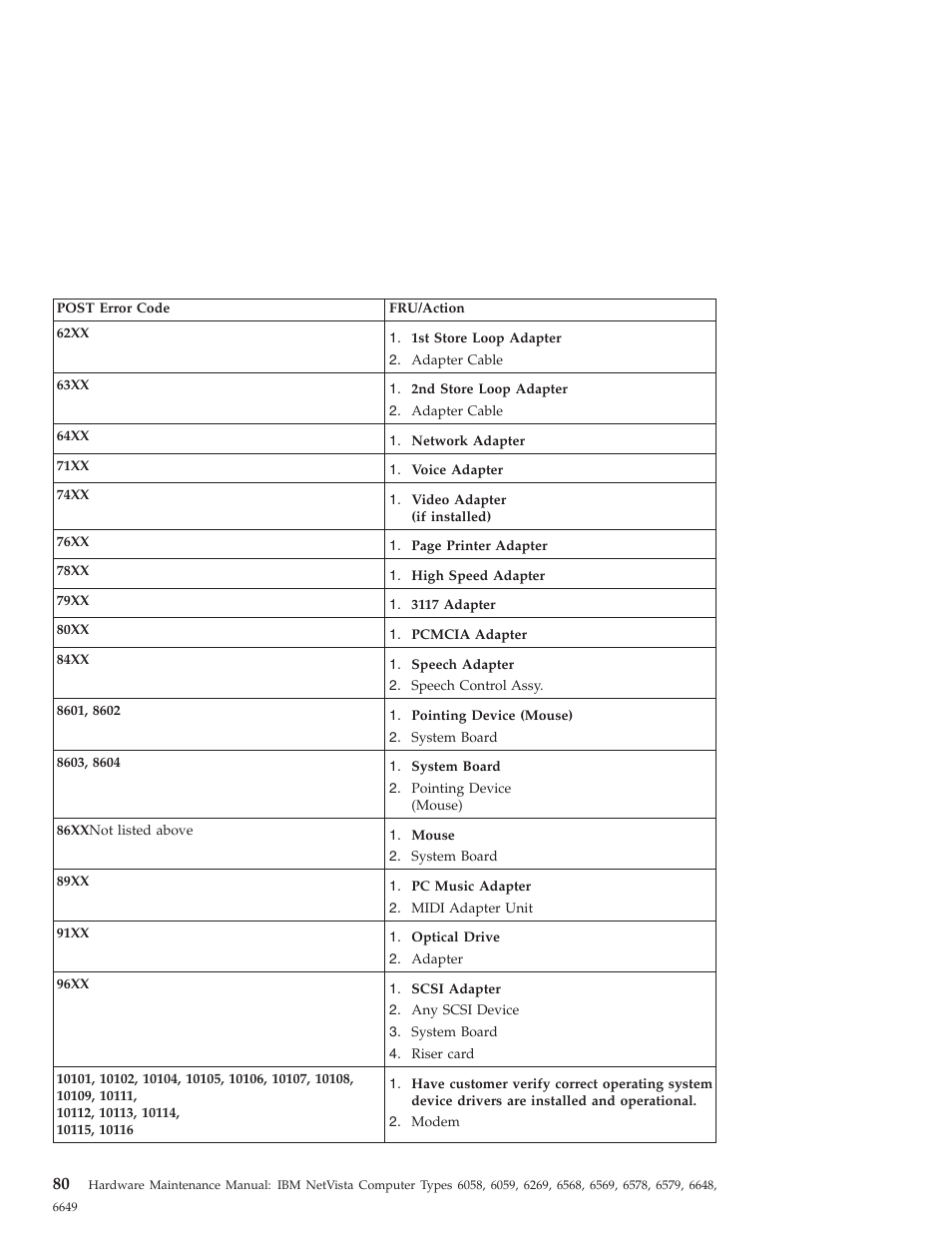IBM 6648 User Manual | Page 94 / 248