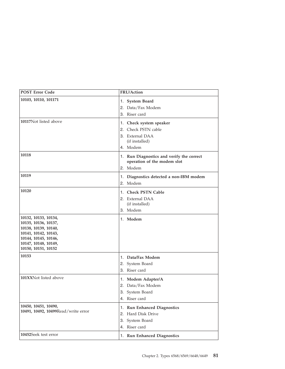 IBM 6648 User Manual | Page 95 / 248