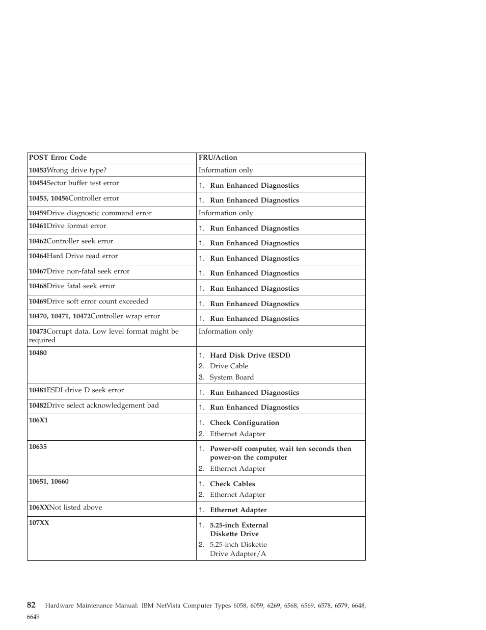 IBM 6648 User Manual | Page 96 / 248