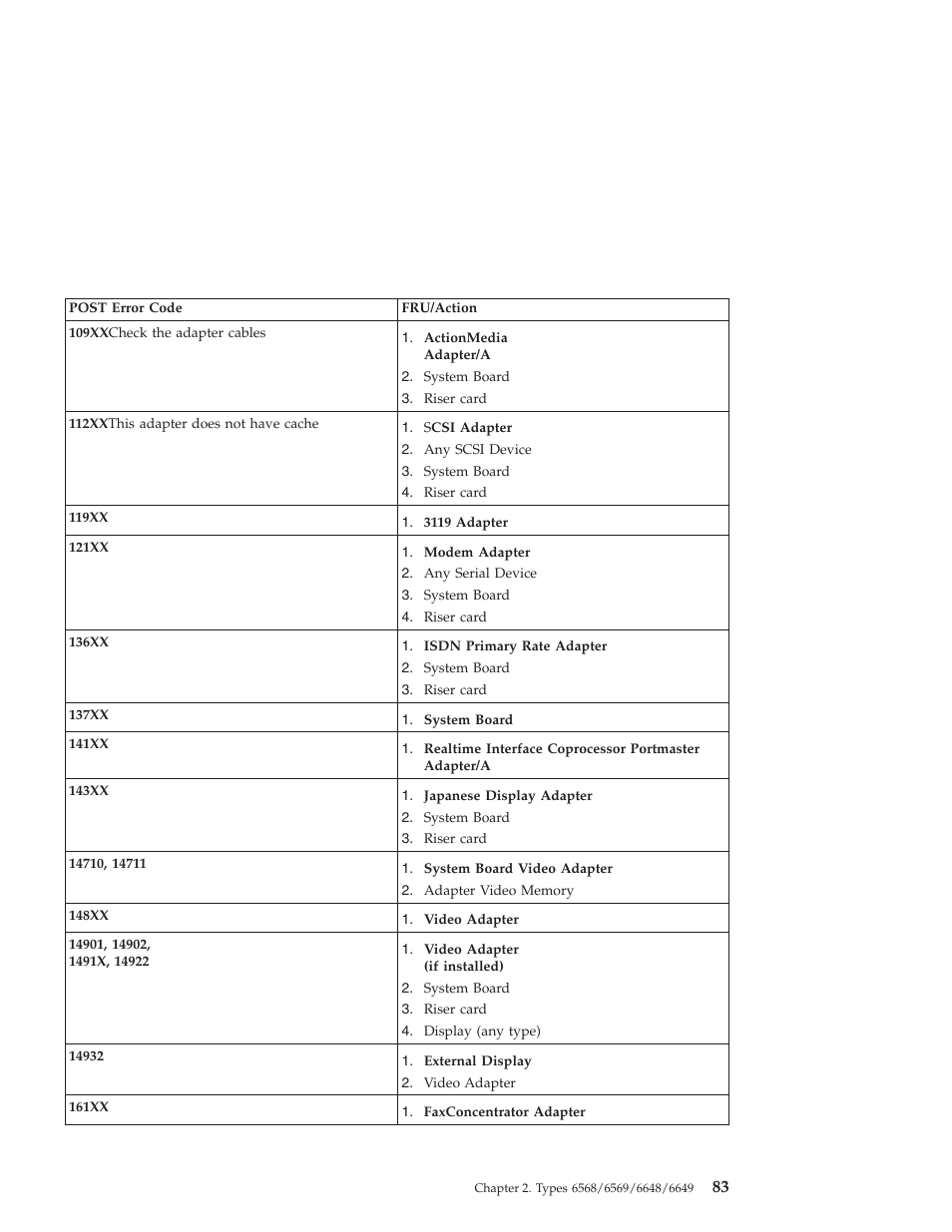 IBM 6648 User Manual | Page 97 / 248
