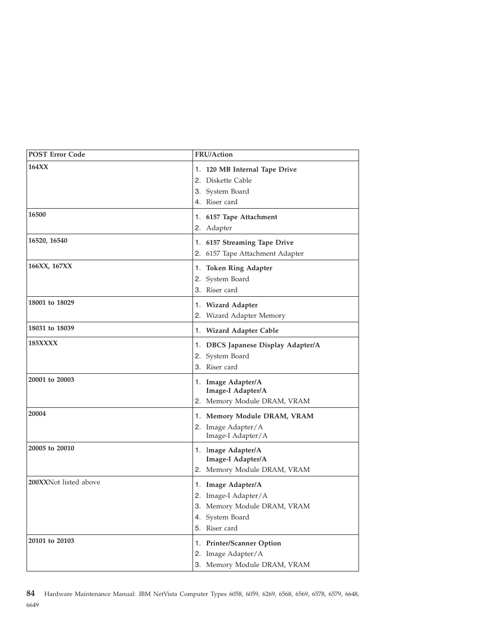 IBM 6648 User Manual | Page 98 / 248
