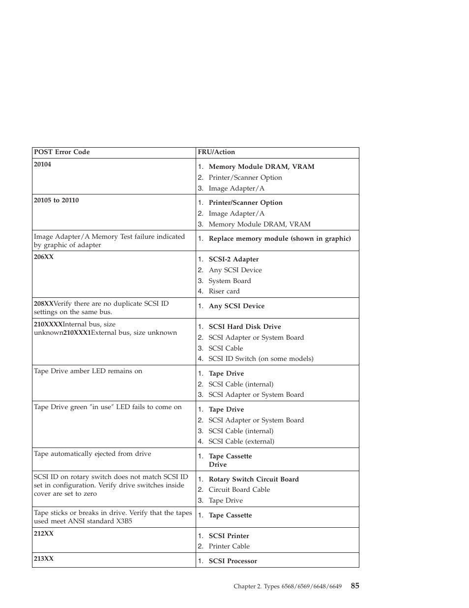 IBM 6648 User Manual | Page 99 / 248