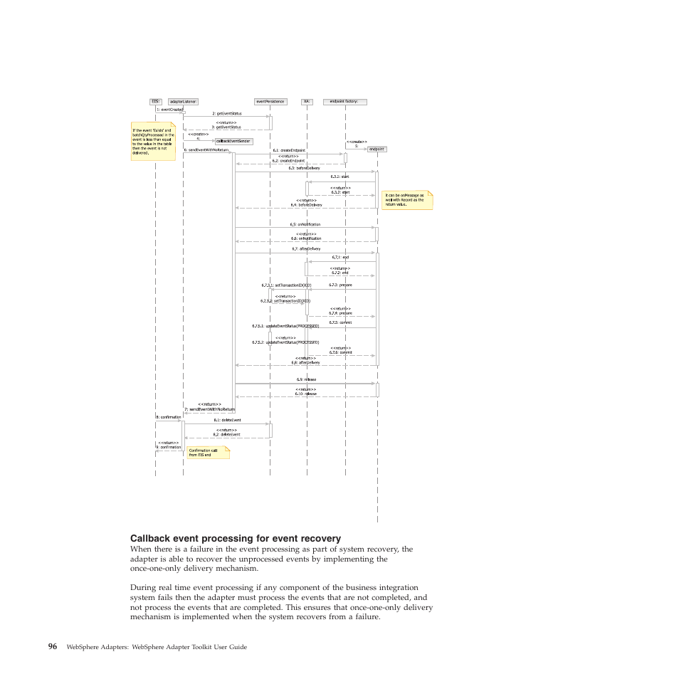 Callback event processing for event recovery | IBM WebSphere Adapters User Manual | Page 102 / 226