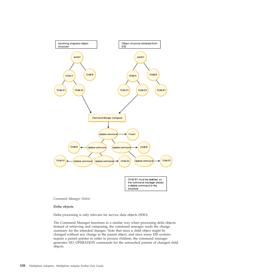 IBM WebSphere Adapters User Manual | Page 114 / 226