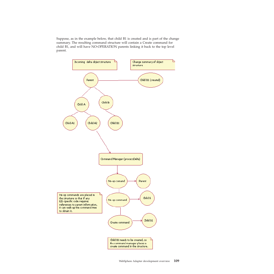 IBM WebSphere Adapters User Manual | Page 115 / 226
