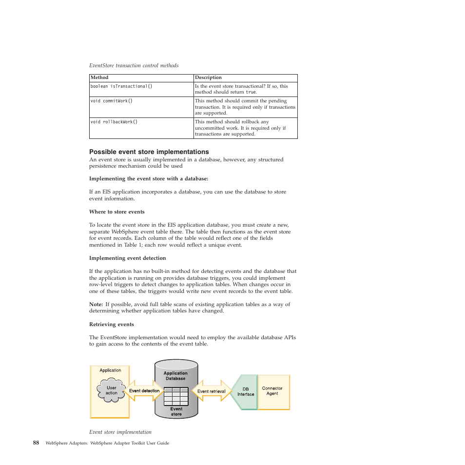 Possible event store implementations | IBM WebSphere Adapters User Manual | Page 94 / 226