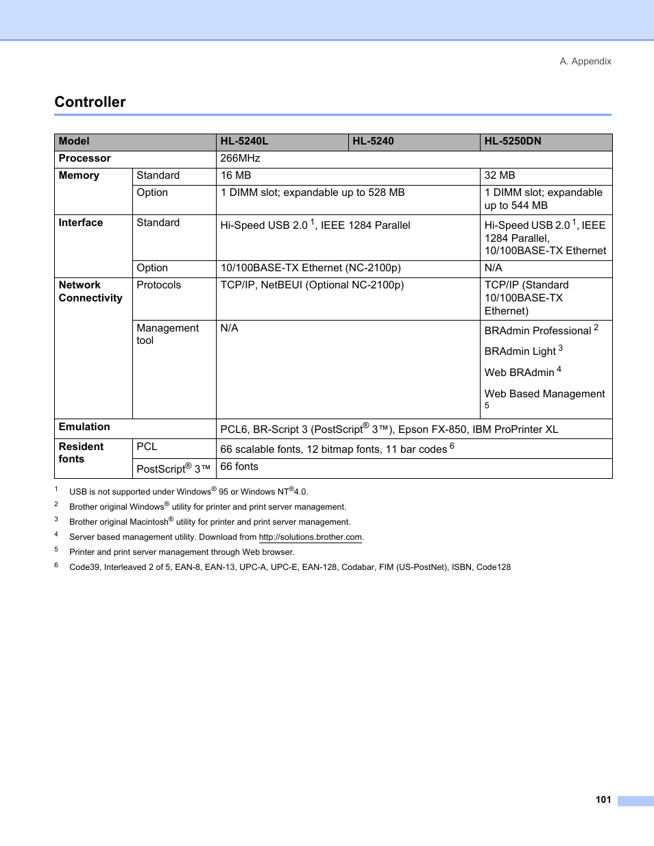 Controller | IBM HL-5250DN User Manual | Page 109 / 139