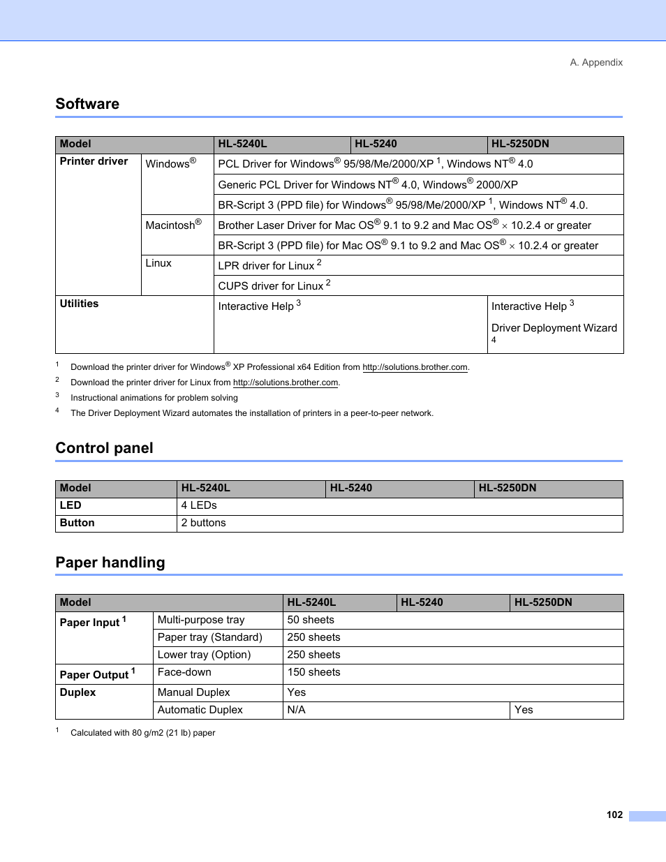 Software, Control panel, Paper handling | Software control panel paper handling, Control panel paper handling | IBM HL-5250DN User Manual | Page 110 / 139