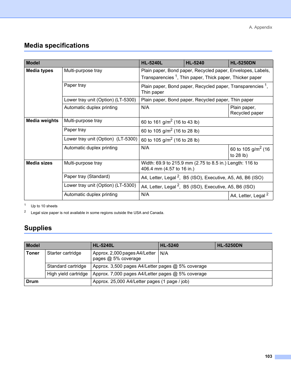 Media specifications, Supplies, Media specifications supplies | IBM HL-5250DN User Manual | Page 111 / 139