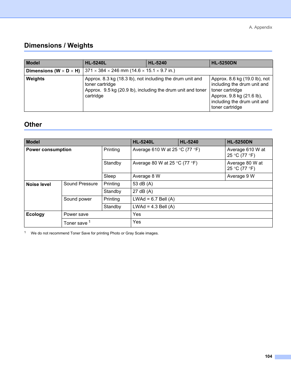 Dimensions / weights, Other, Dimensions / weights other | IBM HL-5250DN User Manual | Page 112 / 139