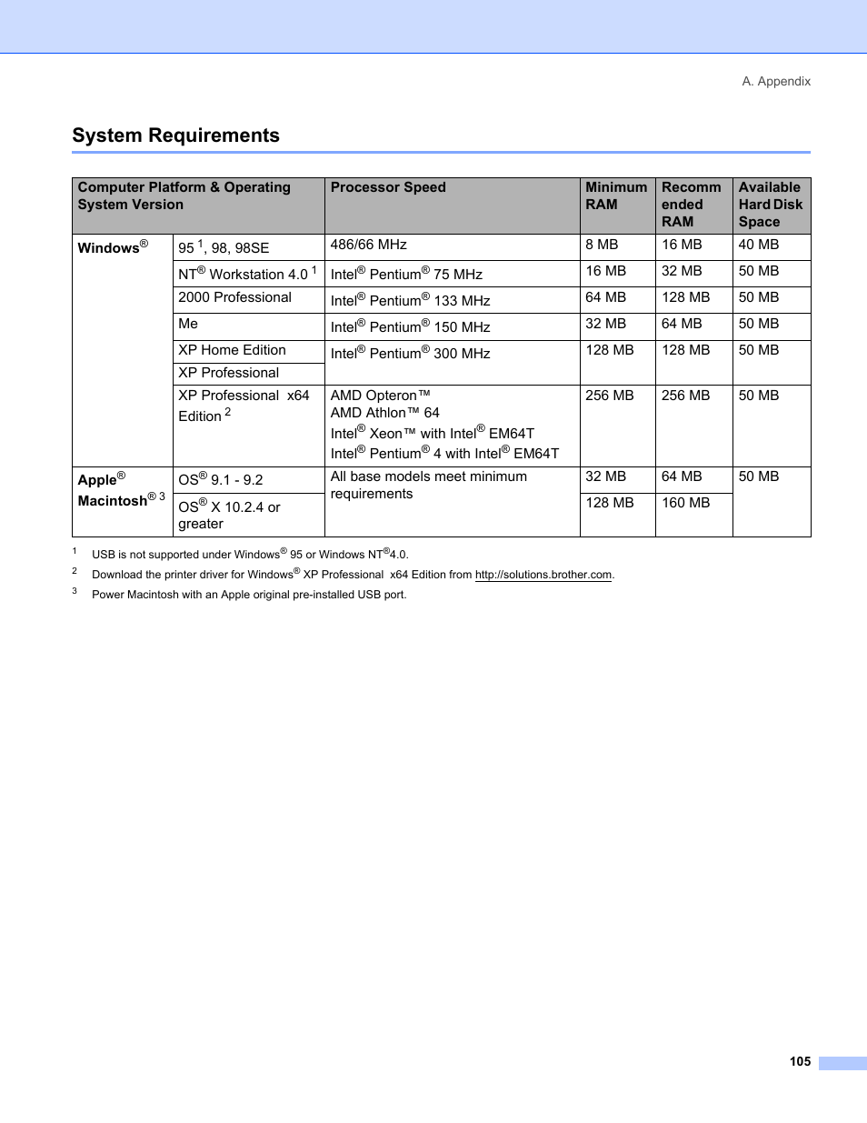 System requirements | IBM HL-5250DN User Manual | Page 113 / 139