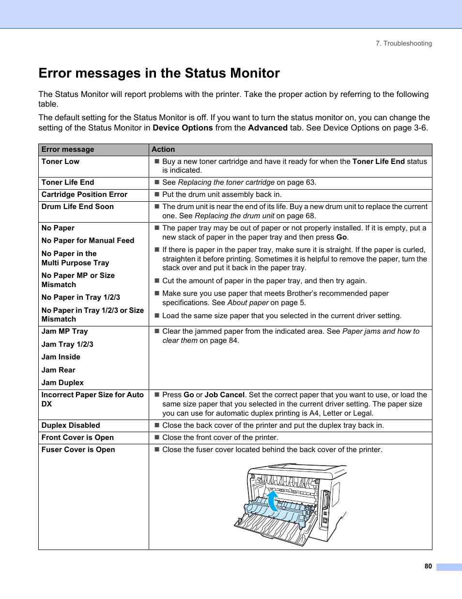 Error messages in the status monitor | IBM HL-5250DN User Manual | Page 88 / 139