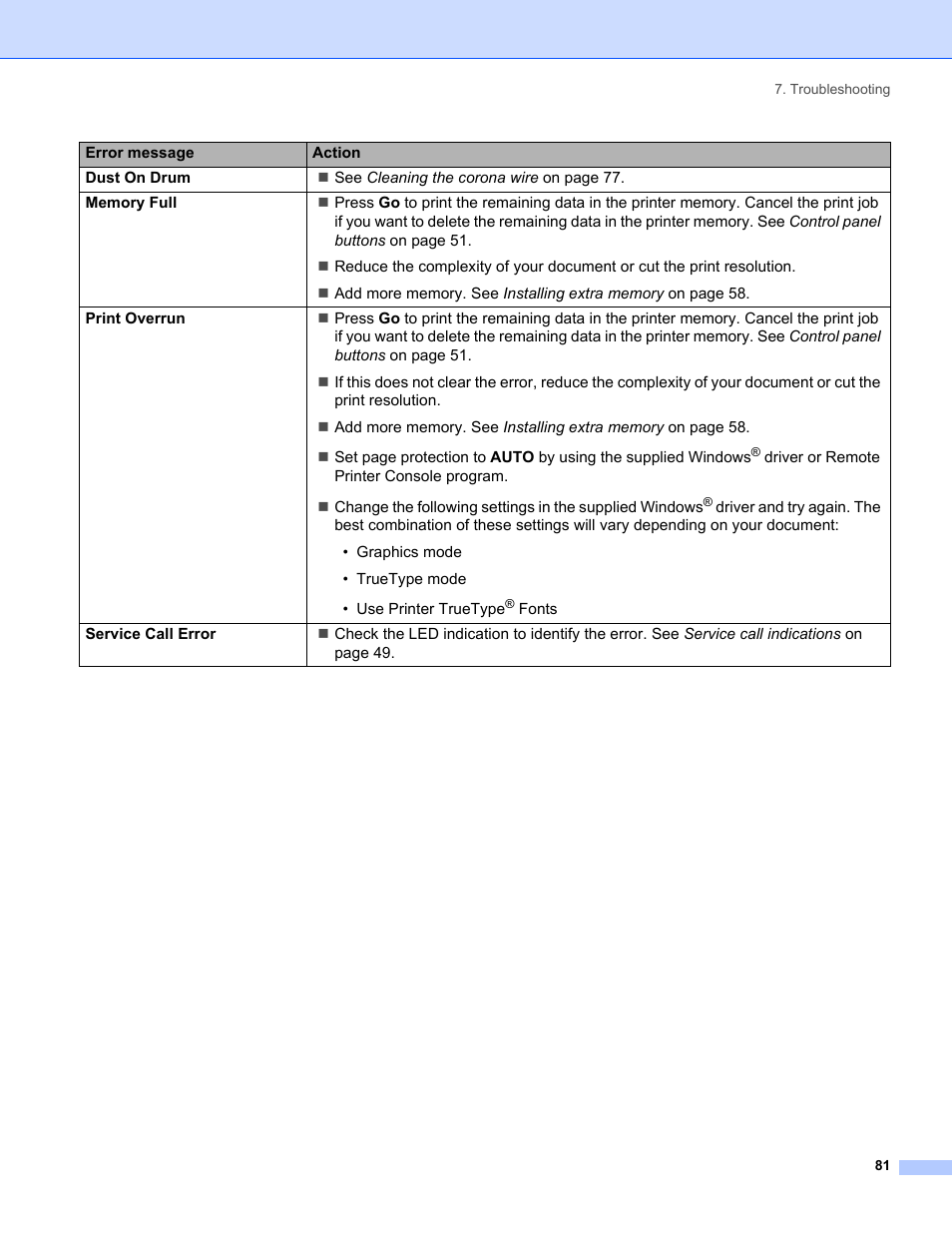 IBM HL-5250DN User Manual | Page 89 / 139