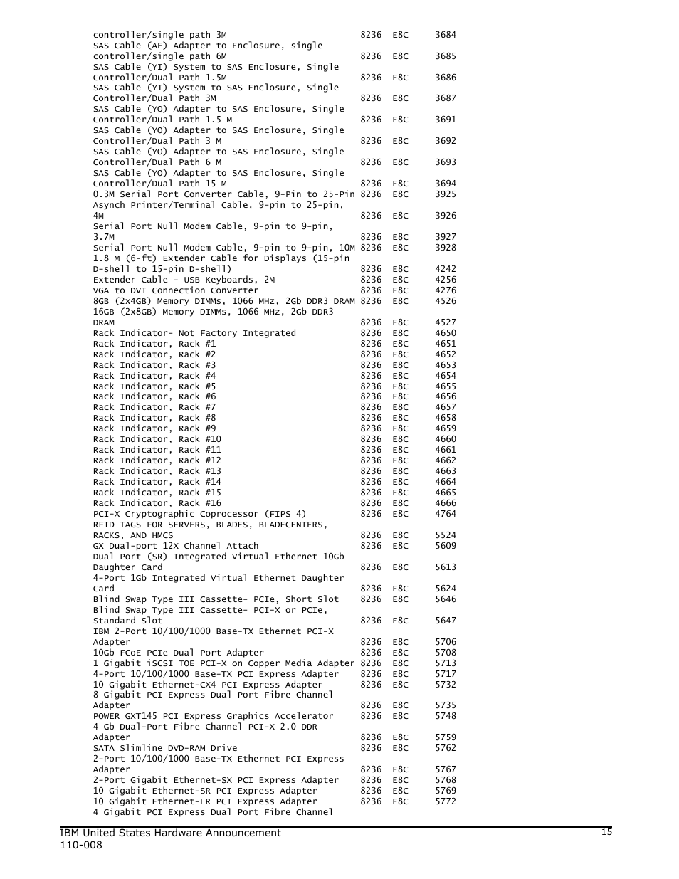 IBM 755 User Manual | Page 15 / 47