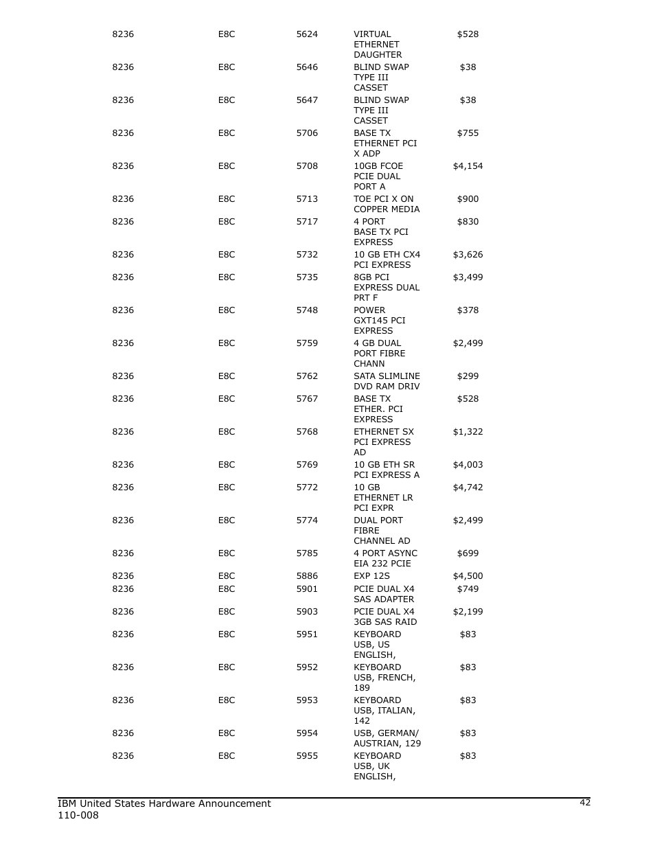 IBM 755 User Manual | Page 42 / 47