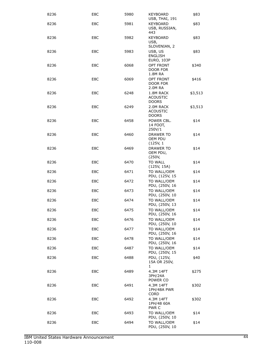 IBM 755 User Manual | Page 44 / 47
