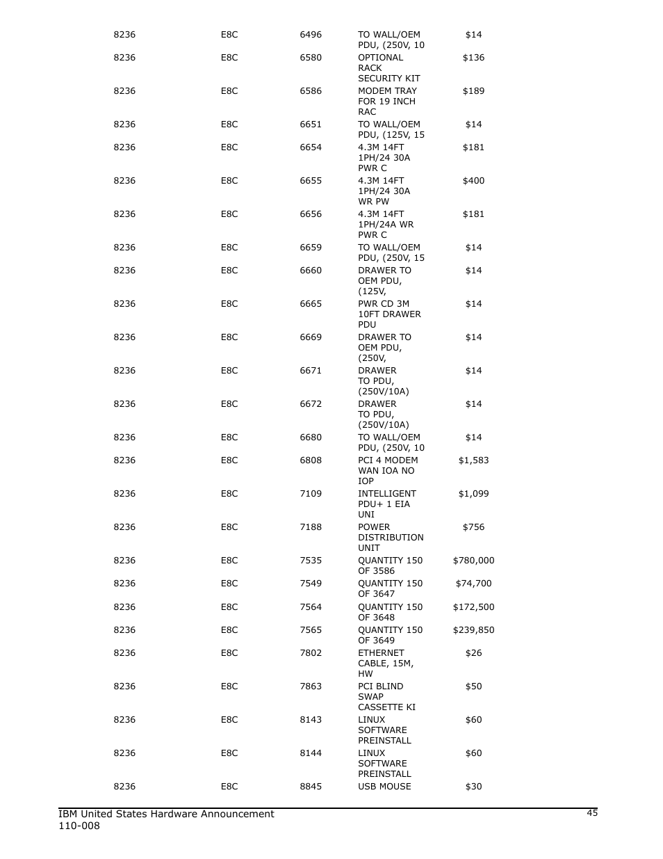 IBM 755 User Manual | Page 45 / 47