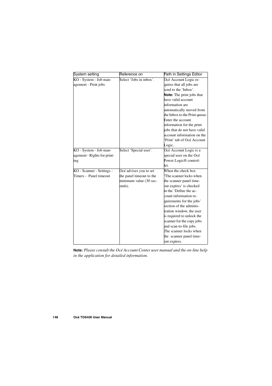 IBM Oce TDS400 User Manual | Page 148 / 239