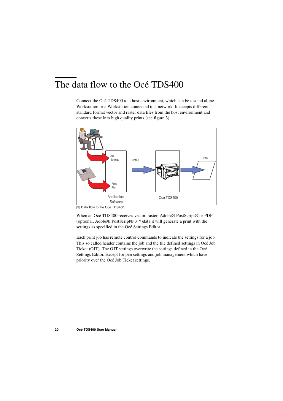 The data flow to the océ tds400, The data flow to the océ tds400 20 | IBM Oce TDS400 User Manual | Page 20 / 239