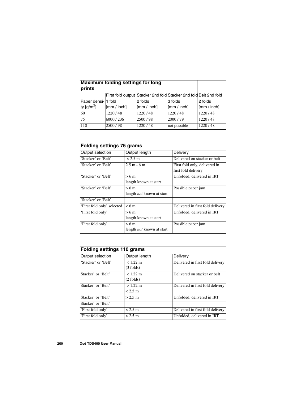 IBM Oce TDS400 User Manual | Page 200 / 239