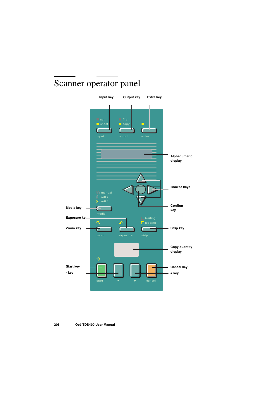 Scanner operator panel, Scanner operator panel 208 | IBM Oce TDS400 User Manual | Page 208 / 239