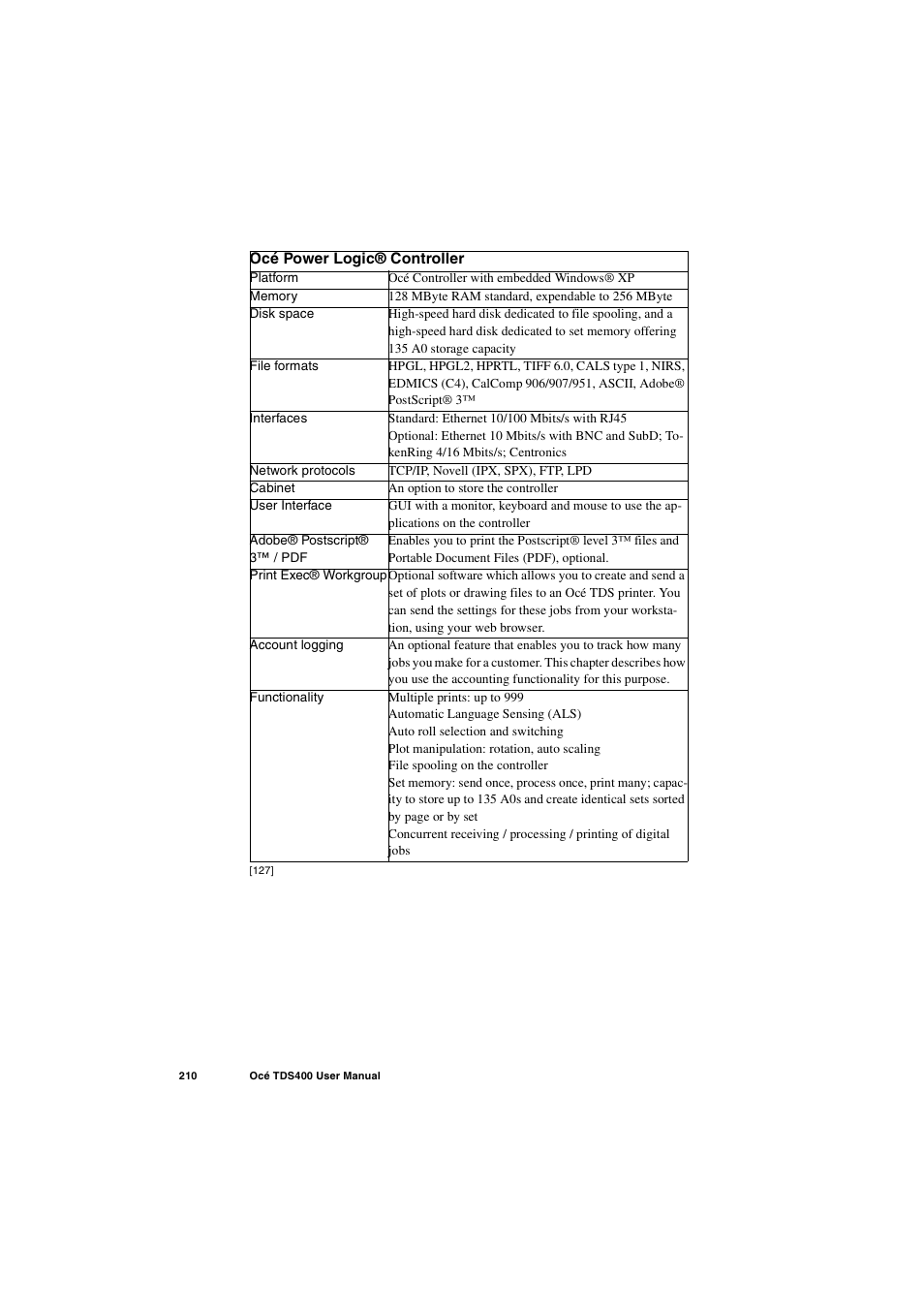 IBM Oce TDS400 User Manual | Page 210 / 239