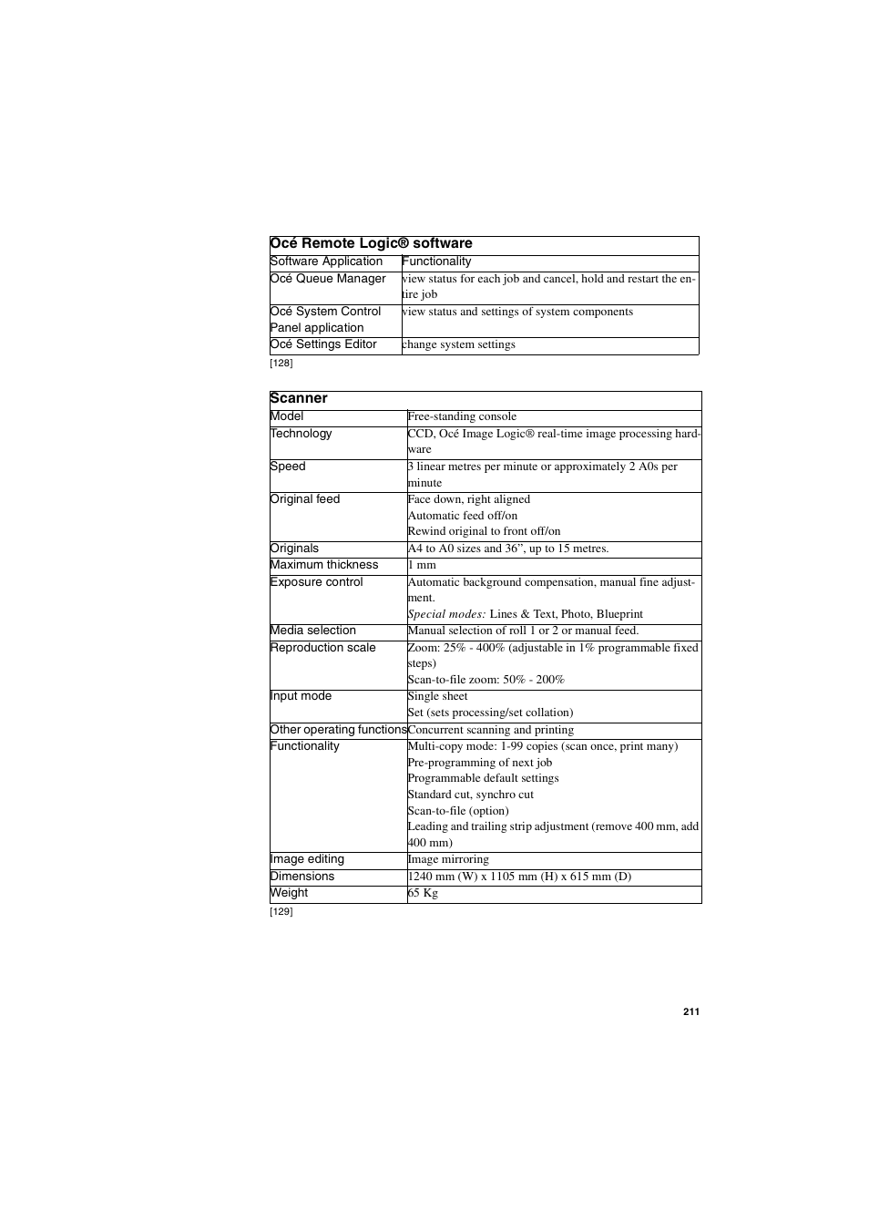 IBM Oce TDS400 User Manual | Page 211 / 239