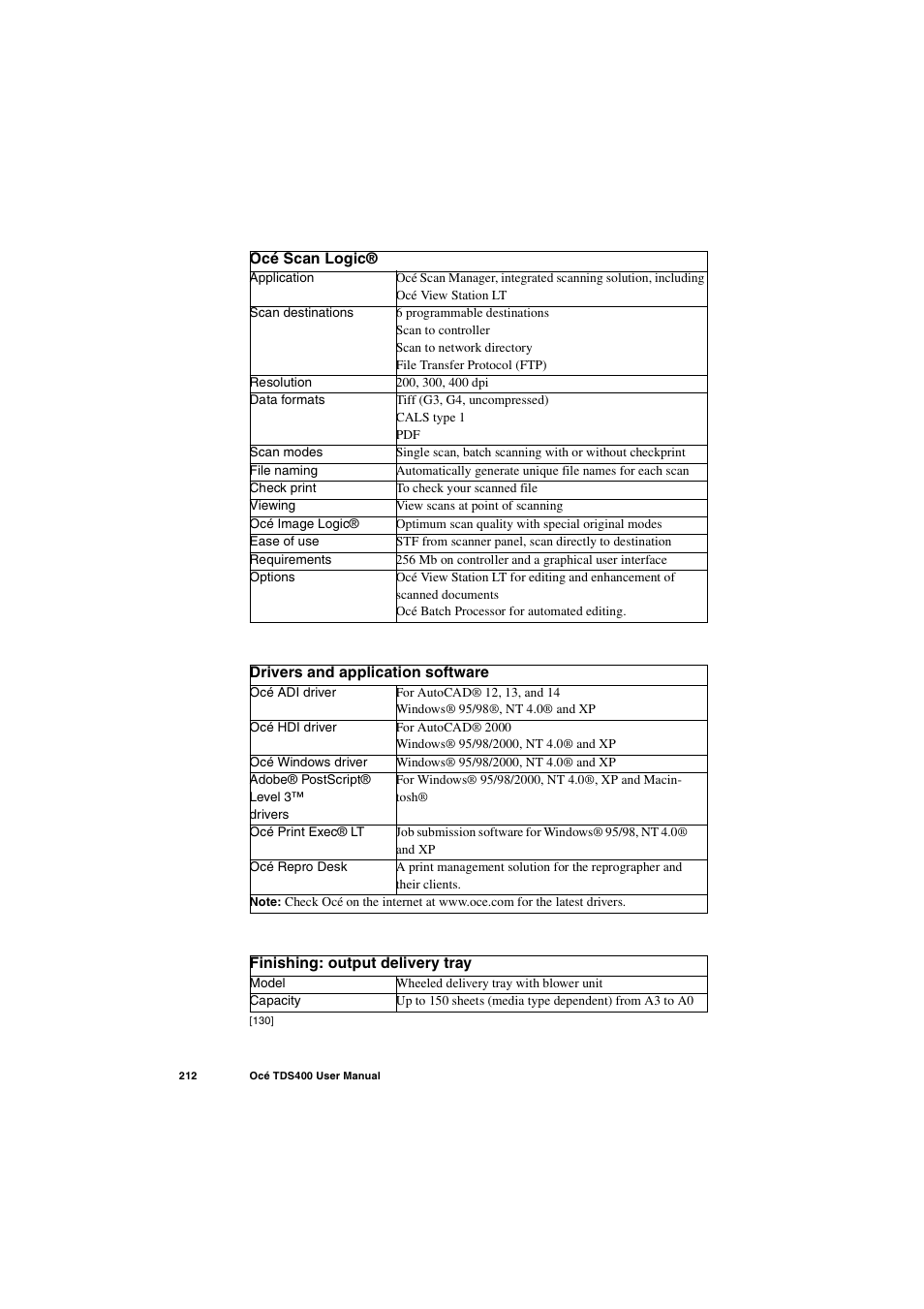 IBM Oce TDS400 User Manual | Page 212 / 239