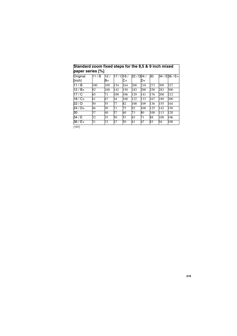 IBM Oce TDS400 User Manual | Page 219 / 239