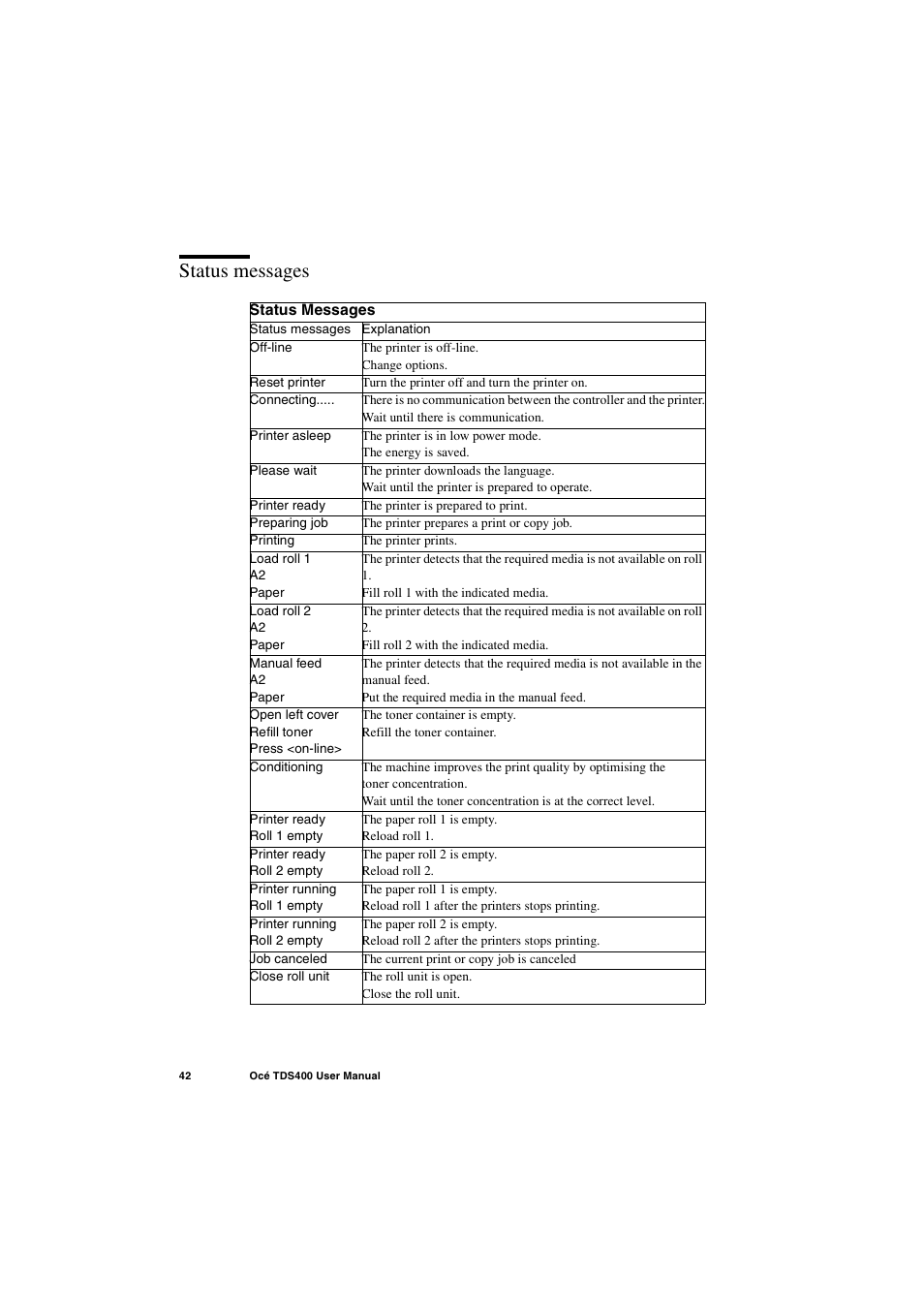 Status messages, Status messages 42 | IBM Oce TDS400 User Manual | Page 42 / 239