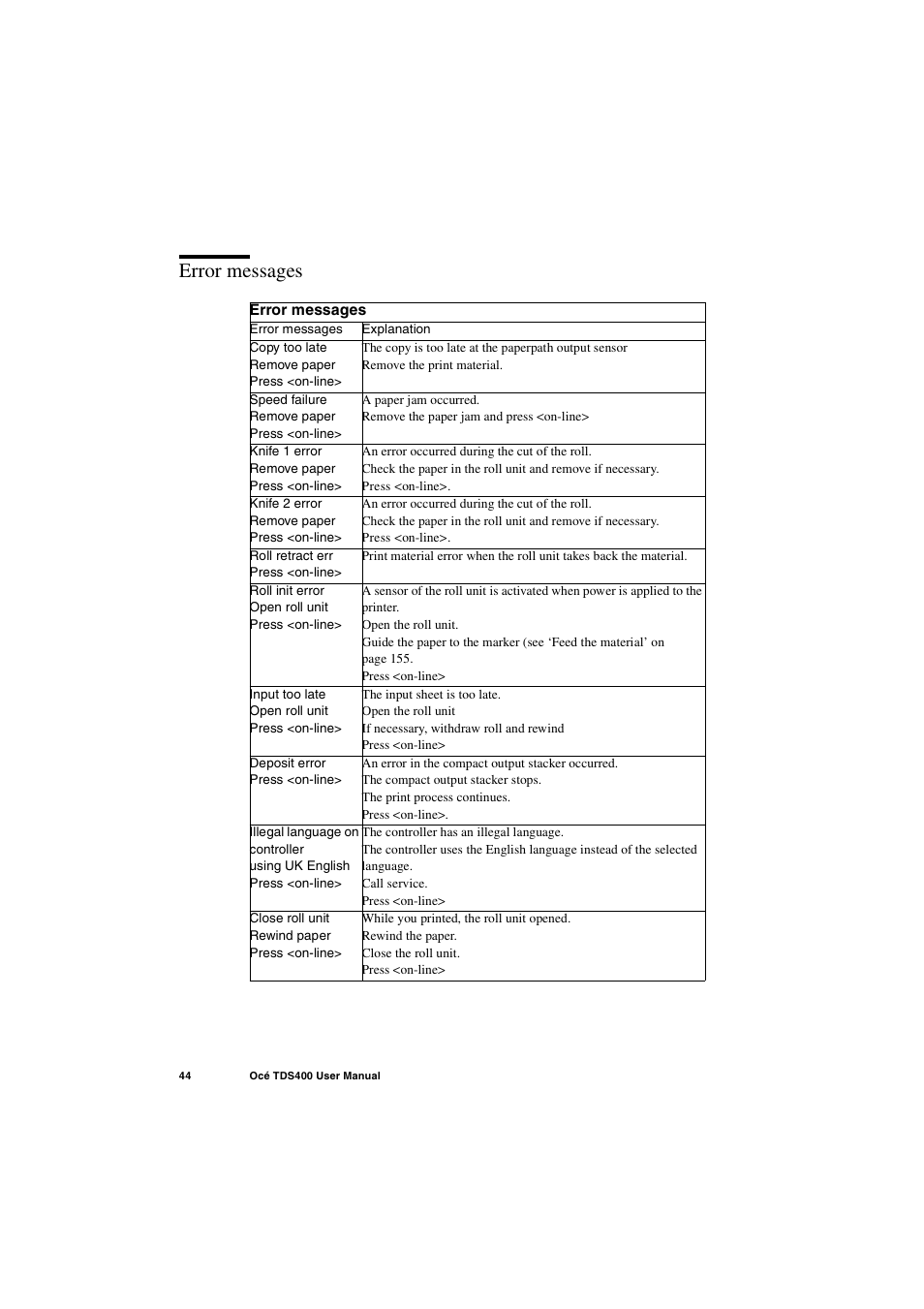 Error messages, Error messages 44 | IBM Oce TDS400 User Manual | Page 44 / 239