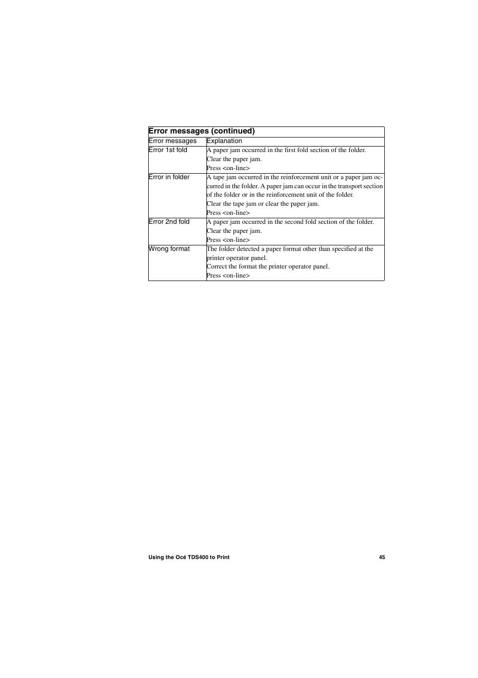 IBM Oce TDS400 User Manual | Page 45 / 239