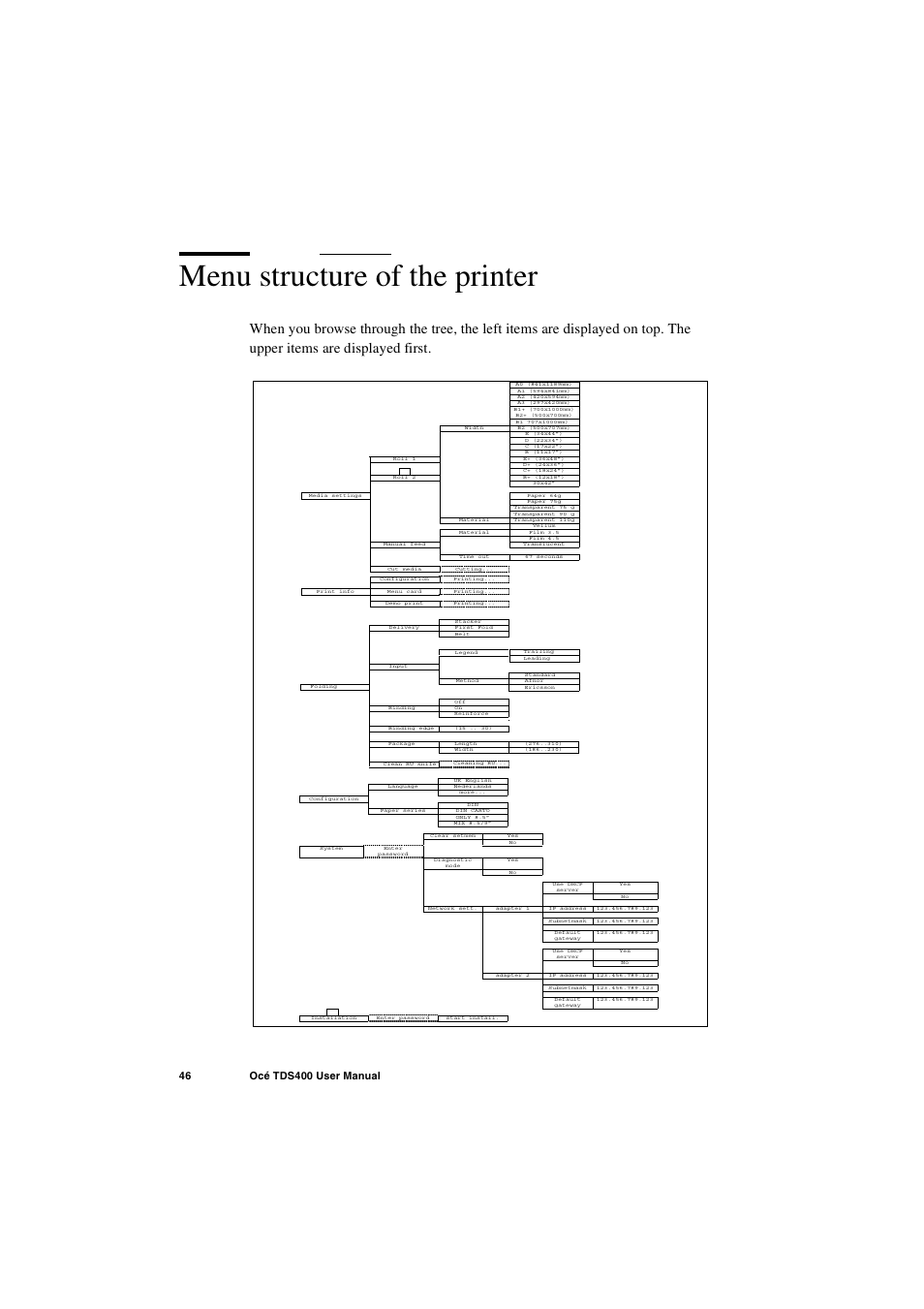 Menu structure of the printer, Menu structure of the printer 46 | IBM Oce TDS400 User Manual | Page 46 / 239