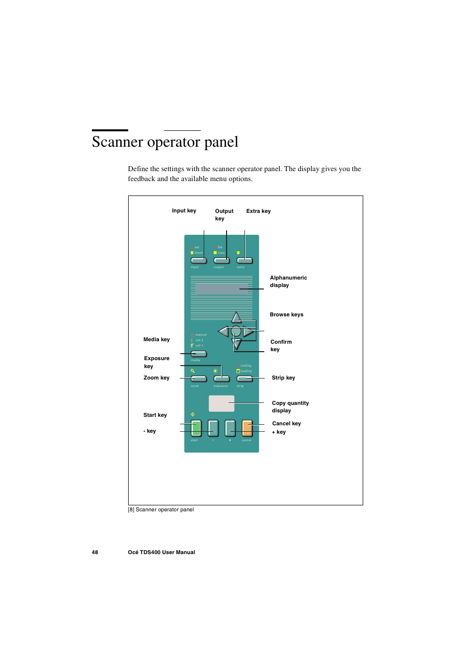 Scanner operator panel, Scanner operator panel 48 | IBM Oce TDS400 User Manual | Page 48 / 239