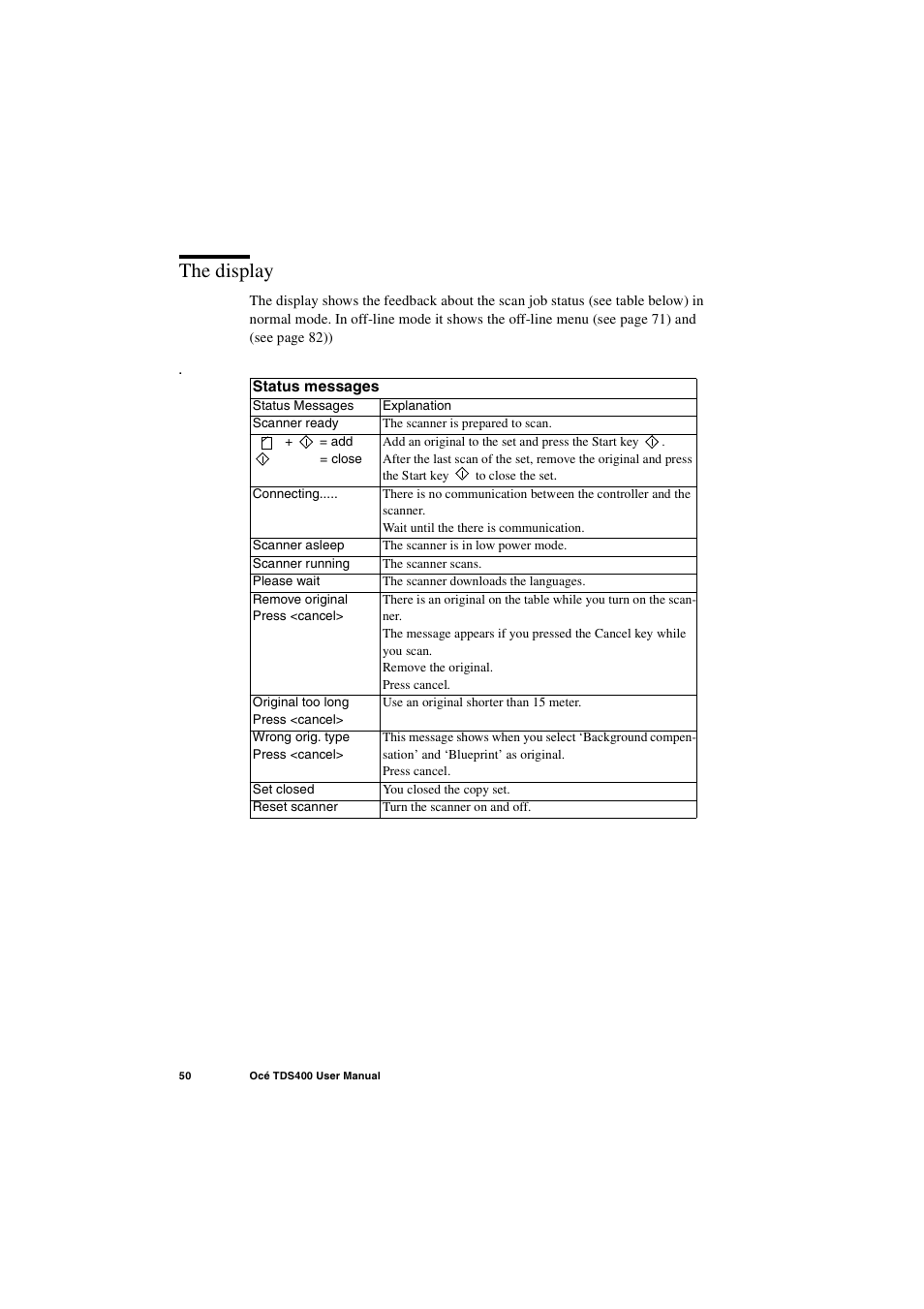 The display, The display 50 | IBM Oce TDS400 User Manual | Page 50 / 239