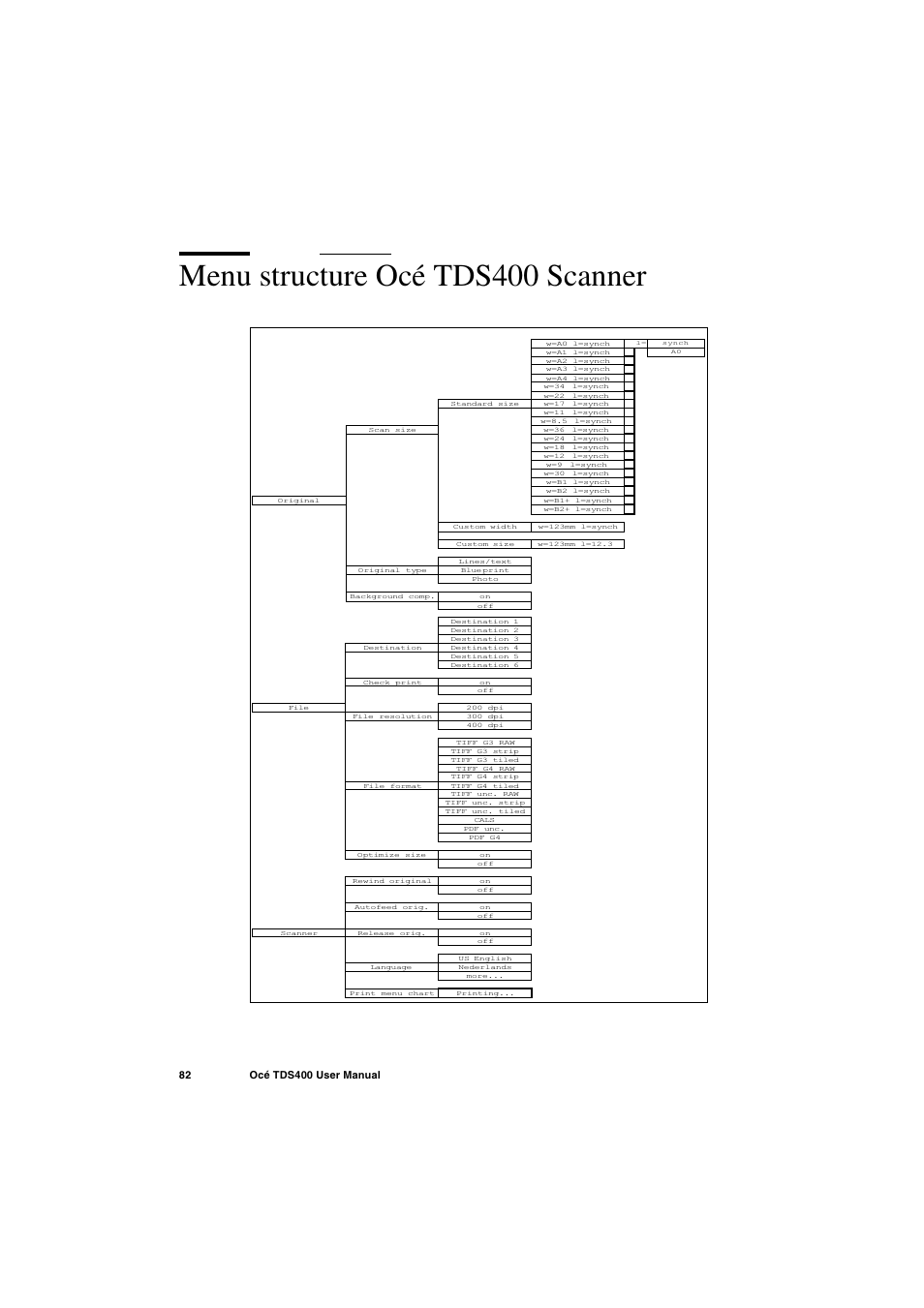 Menu structure océ tds400 scanner, Menu structure océ tds400 scanner 82 | IBM Oce TDS400 User Manual | Page 82 / 239