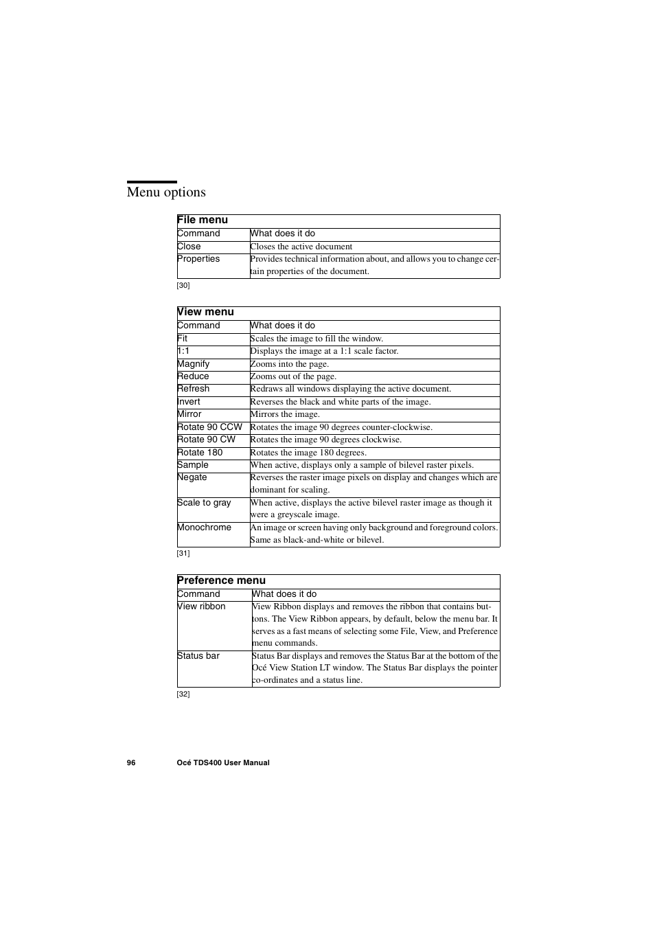 Menu options, Menu options 96 | IBM Oce TDS400 User Manual | Page 96 / 239