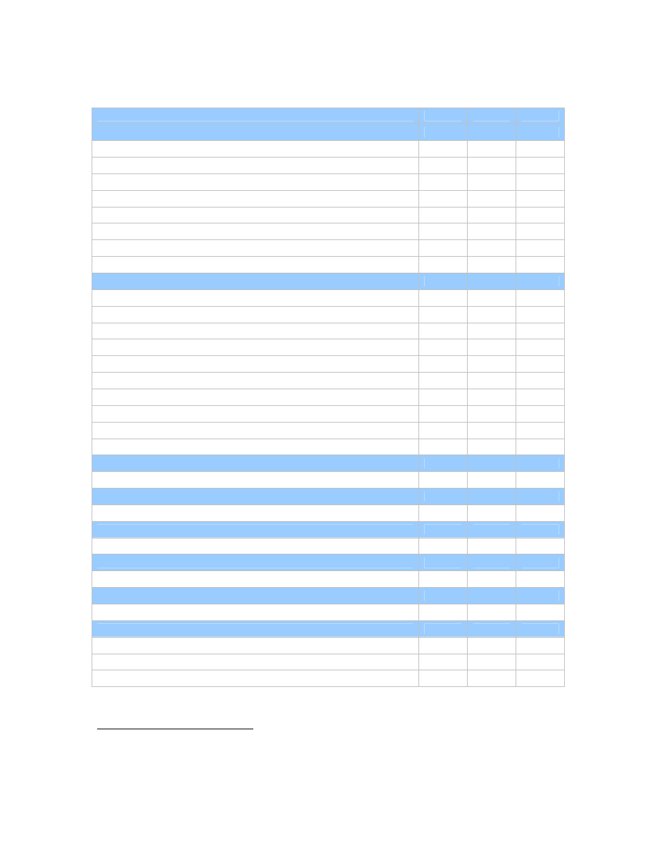 Supported operating systems | IBM DS3000 Series User Manual | Page 15 / 18