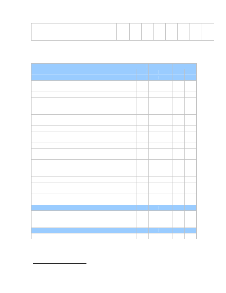 Supported system x, bladecenter, system p servers | IBM DS3000 Series User Manual | Page 9 / 18