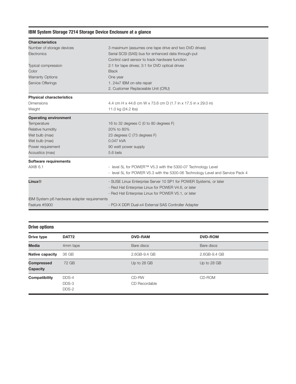 IBM Storage Device Enclosure 7214 User Manual | Page 3 / 4