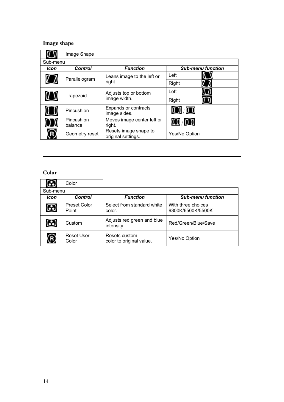 IBM C220p User Manual | Page 15 / 24