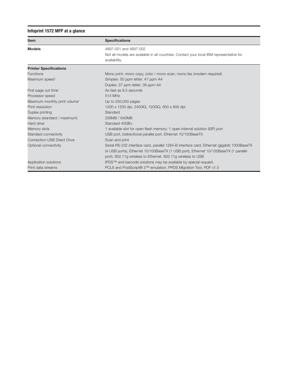 IBM 1572 MFP User Manual | Page 3 / 8