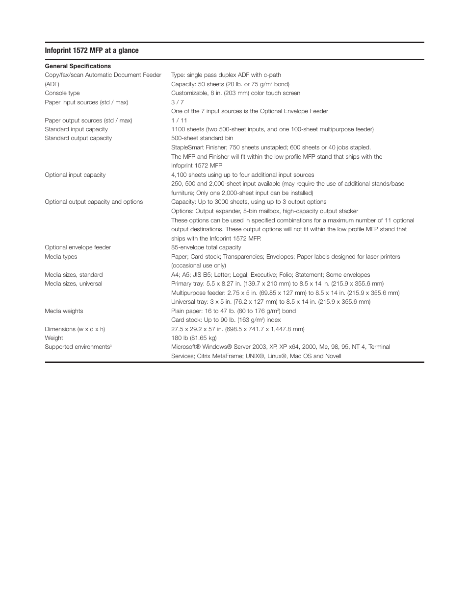 IBM 1572 MFP User Manual | Page 4 / 8