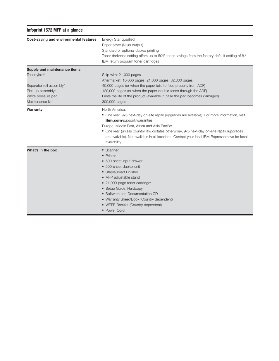 Infoprint 1572 mfp at a glance | IBM 1572 MFP User Manual | Page 6 / 8