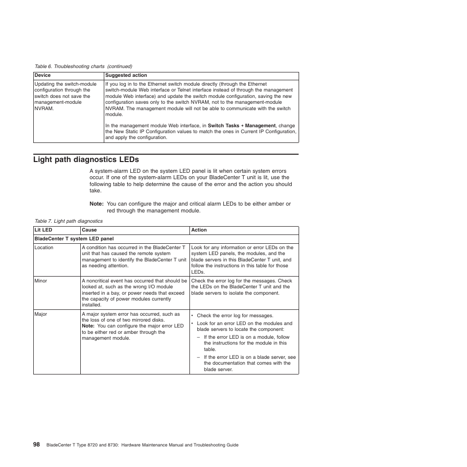 Light path diagnostics leds, Light, Path | Diagnostics, Leds | IBM BladeCenter T Type 8720 User Manual | Page 108 / 180