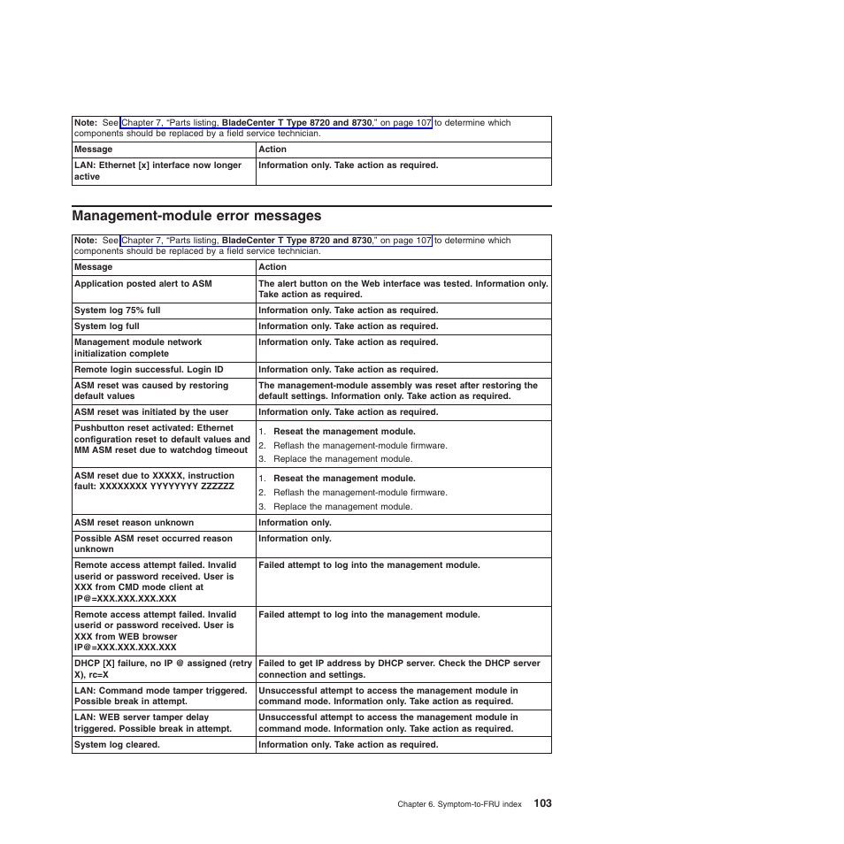 Management-module error messages, Management-module, Error | Messages | IBM BladeCenter T Type 8720 User Manual | Page 113 / 180